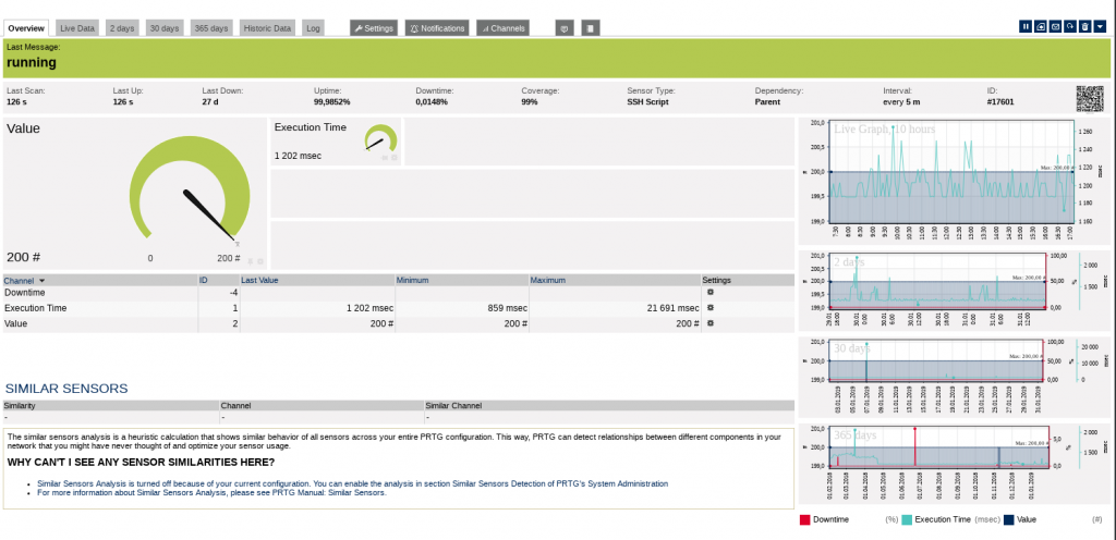 PRTG SSH Script sensor for an Asterisk trunk showing running status and value history graphs