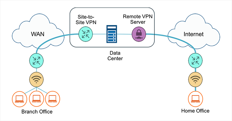 How to setup IPSEC L2L Site to Site VPN connection with Strongswan ...