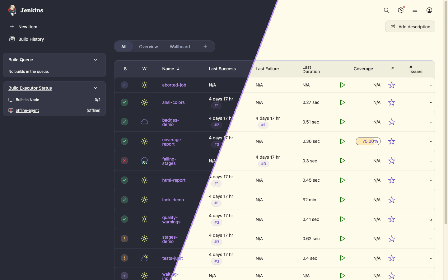 Jenkins dashboard in the Dracula and Alucard themes